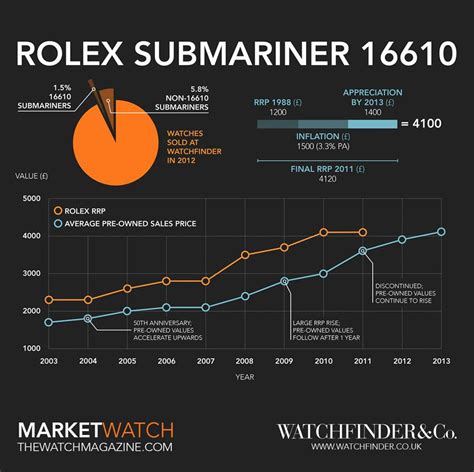 caratteristiche rolex submariner originale|rolex submariner year chart.